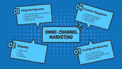 Eine Grafik, welche die Bestandteile von Omnichannel Marketing aufzeigt