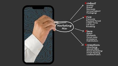 Darstellung des Marketing-Mix
